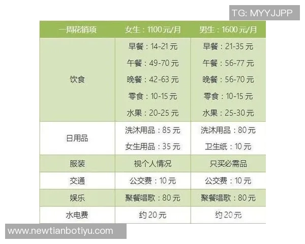 杜月徵谈马贝拉生活成本每月薪资仅够维持基本饮食开支 杜月徵谈马贝拉生活成本每月薪资仅够维持基本饮食开支