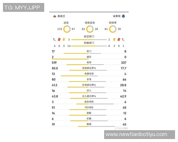 英超各队受非洲杯影响排名分析桑德兰受影响最大曼联紧随其后 英超各队受非洲杯影响排名分析桑德兰受影响最大曼联紧随其后